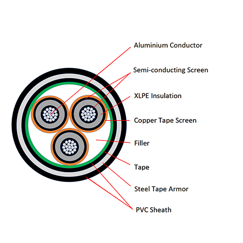 6kV to 30kV Aluminium Conductor XLPE Insulated PVC Sheathed Steel Tape Armored Three Cores Power Cable YJLV22